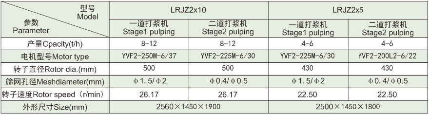 技術參數